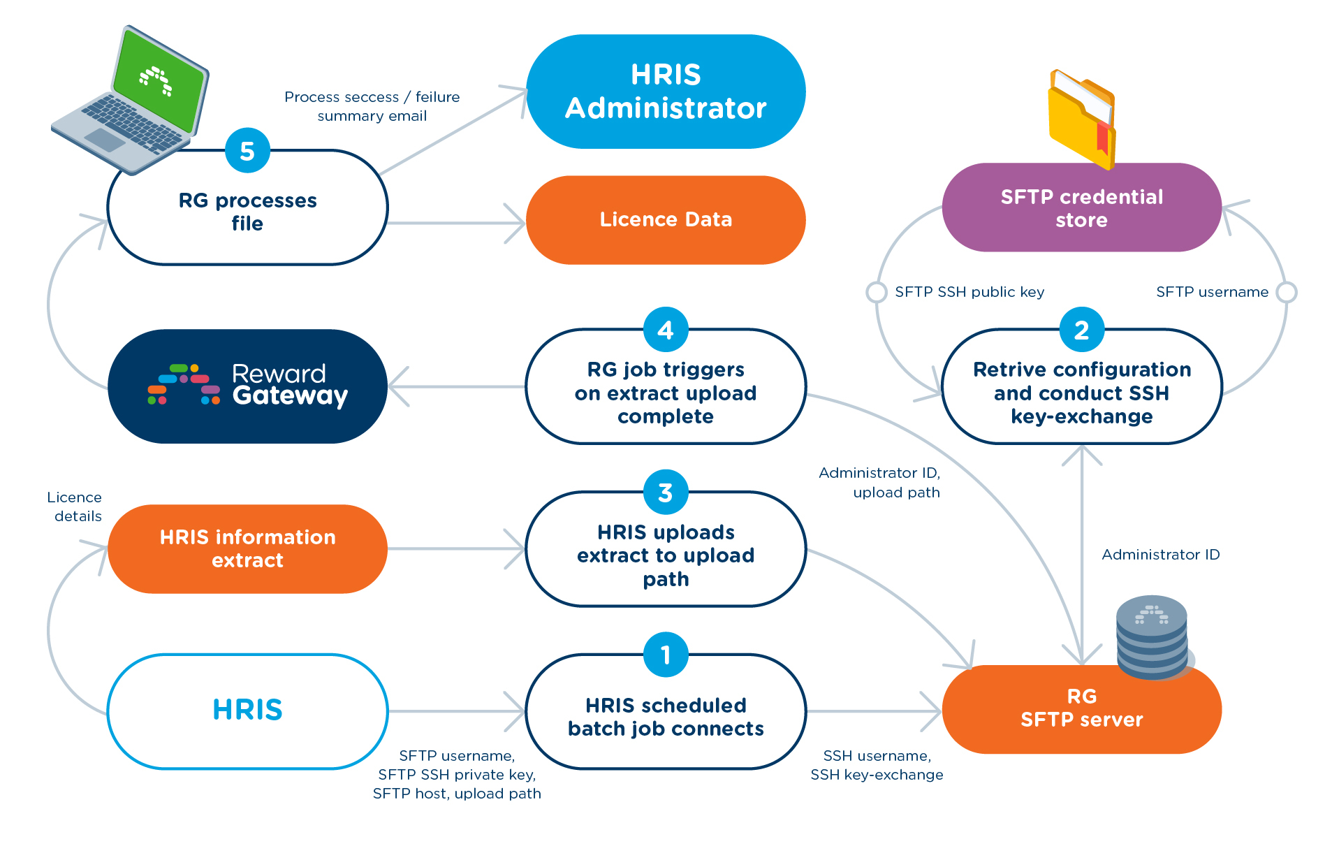 2023_Implementation_Diagrams-02.jpg