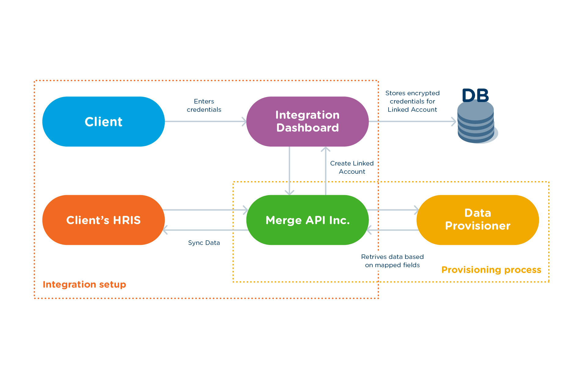 2023_Implementation_Diagrams-07.jpg