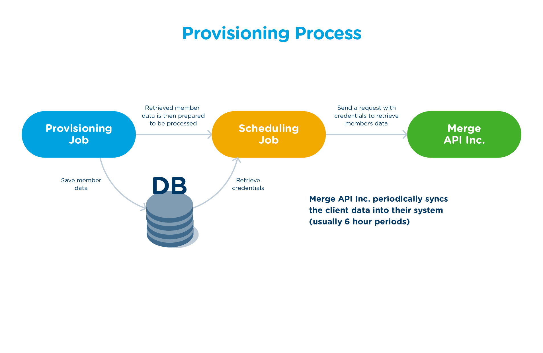 2023_Implementation_Diagrams-09.jpg