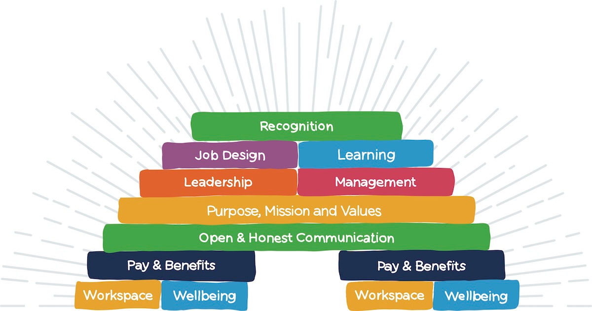 The engagement bridge