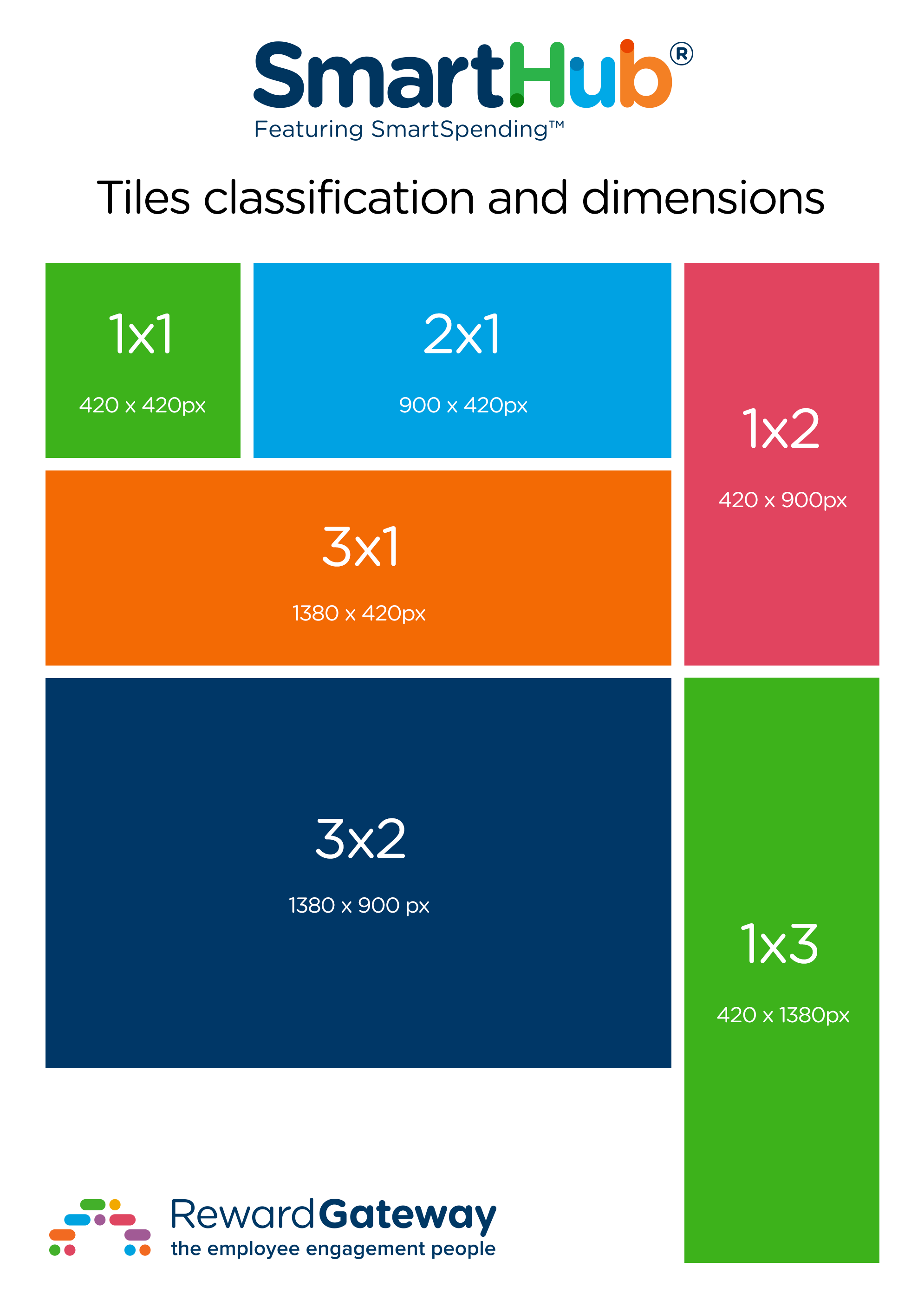 SmartHub-Size-Chart.png