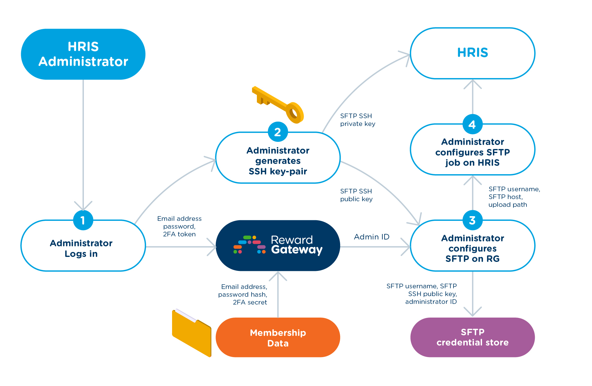 2023_Implementation_Diagrams-01.jpg