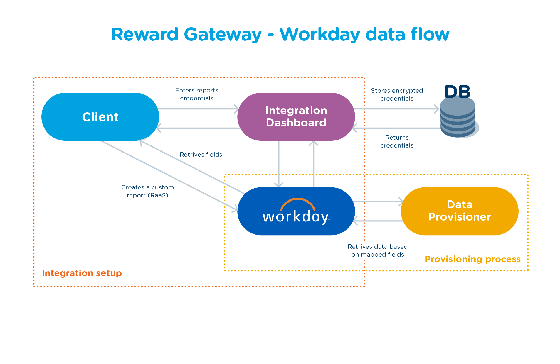 2023_Implementation_Diagrams-06.jpg