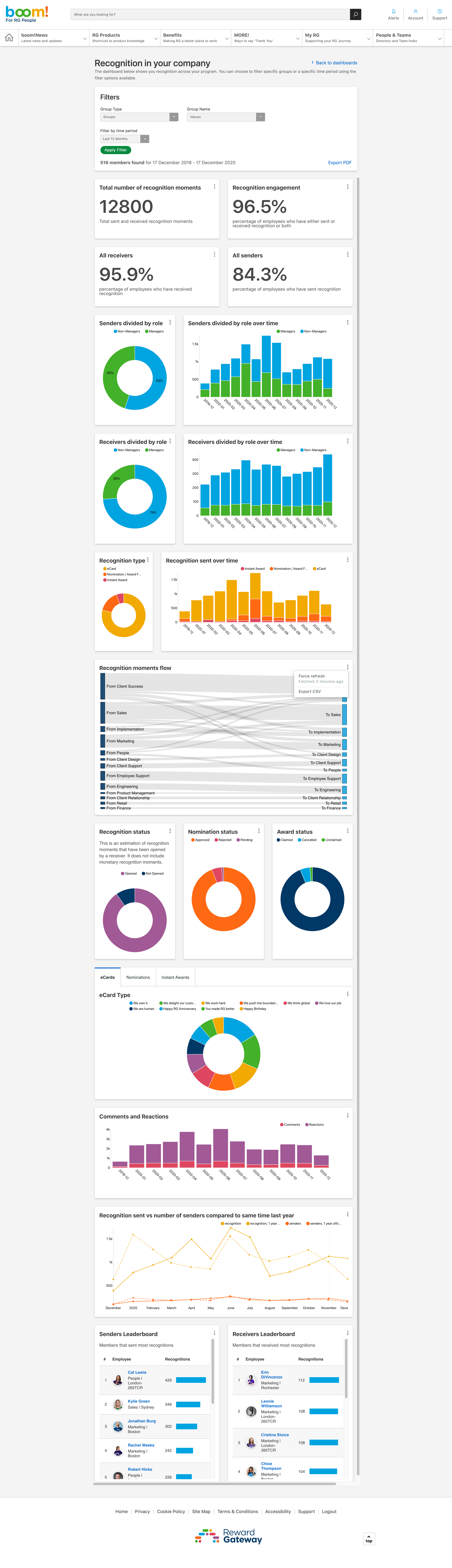 screencapture-boomforrgpeople-rewardgateway-co-uk-Analytics-Dashboard-dashboard-recognition-2020-12-17-16_19_34.png