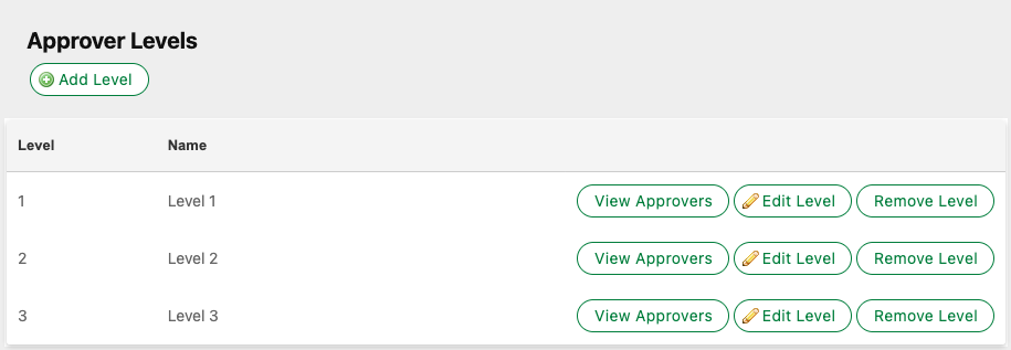 Programme Approver Levels
