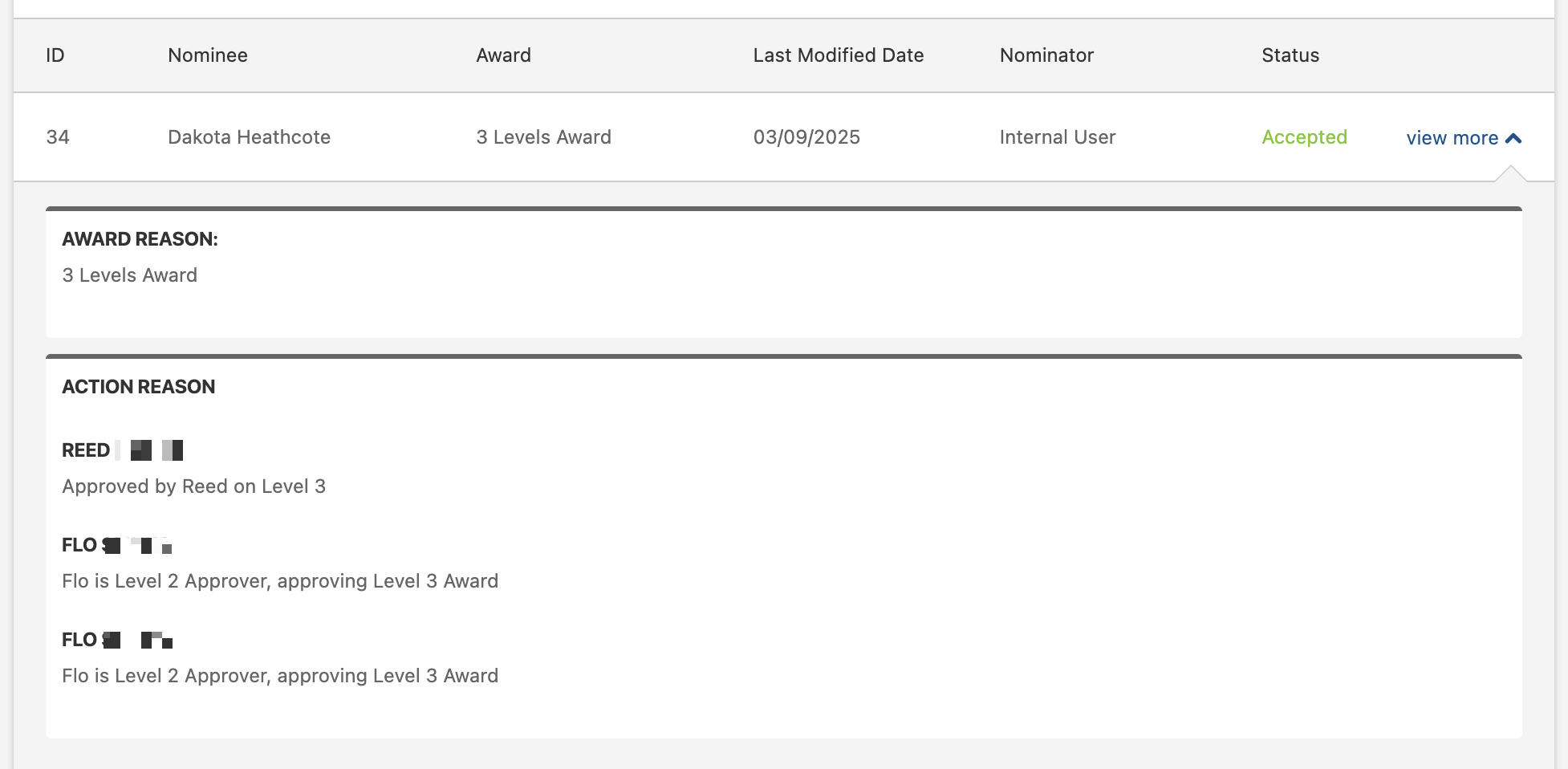 The award after approval.