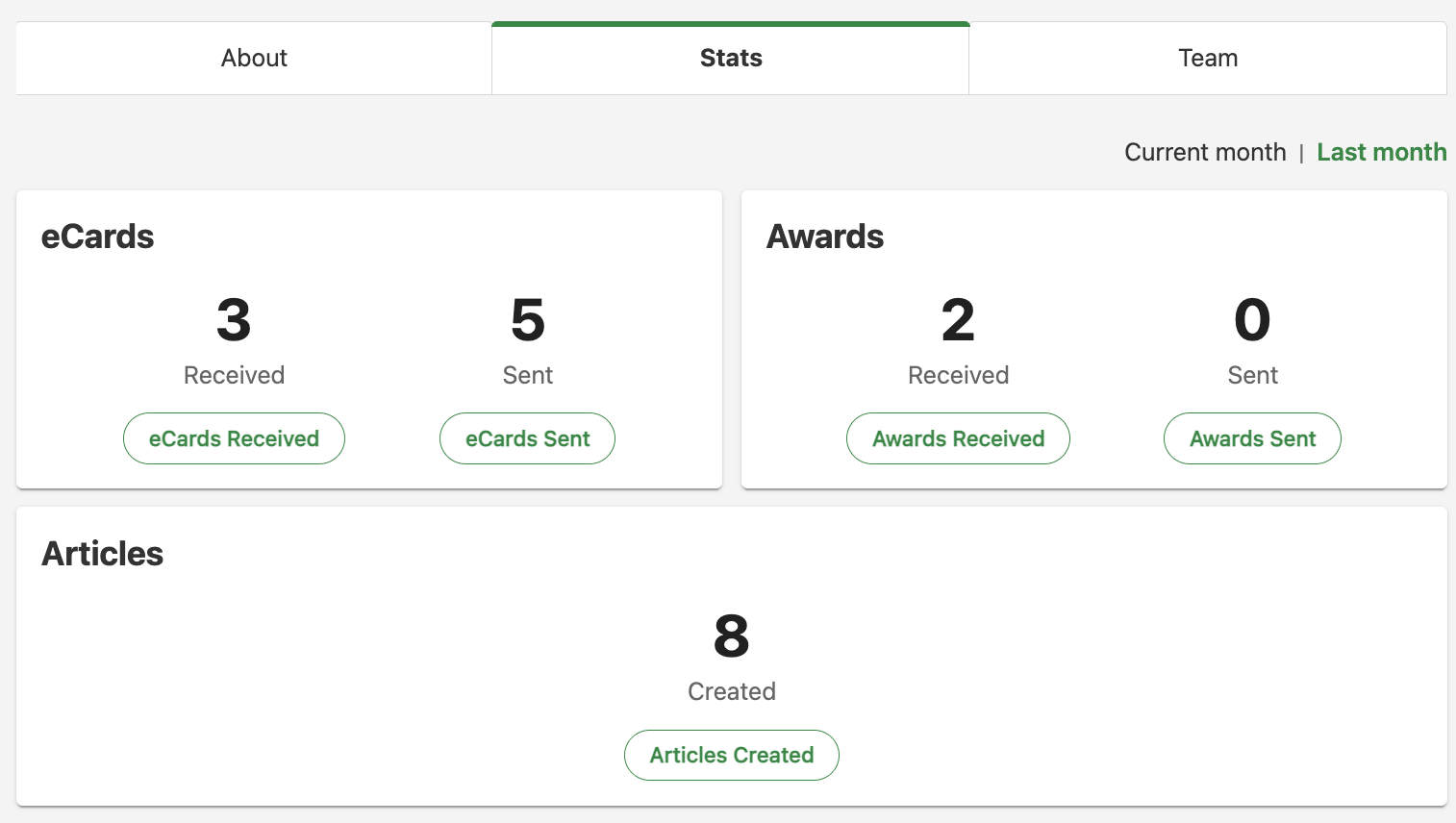 Filled-out profile appearance - stats tab