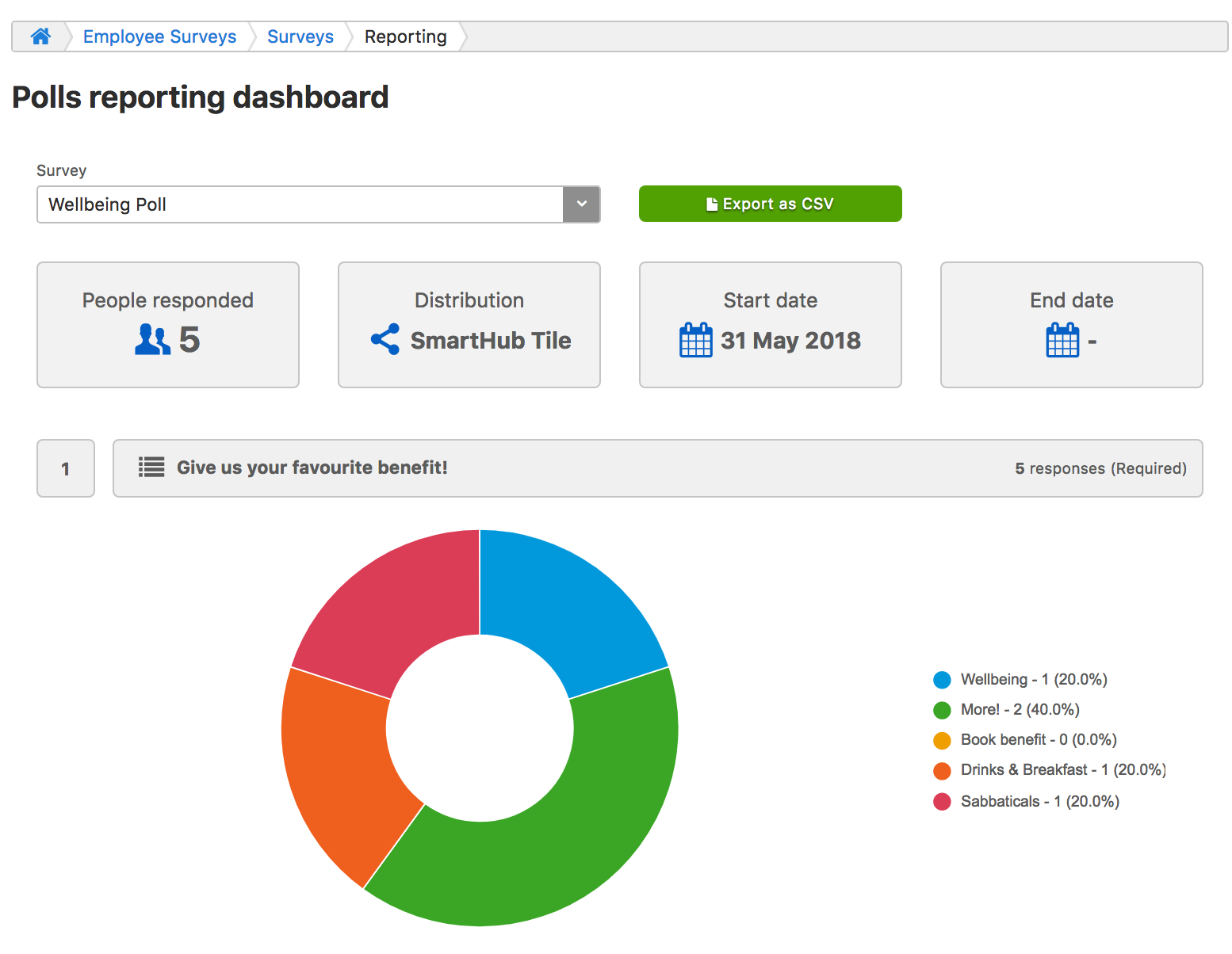 poll reporting dashboard
