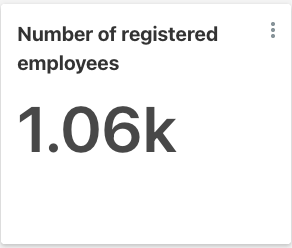 Number of Registered Employees
