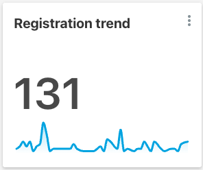Registration Trend