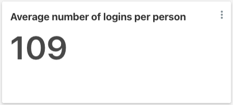 Average Number of Logins Per Person