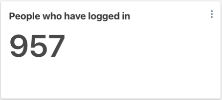 People Who Have Logged In