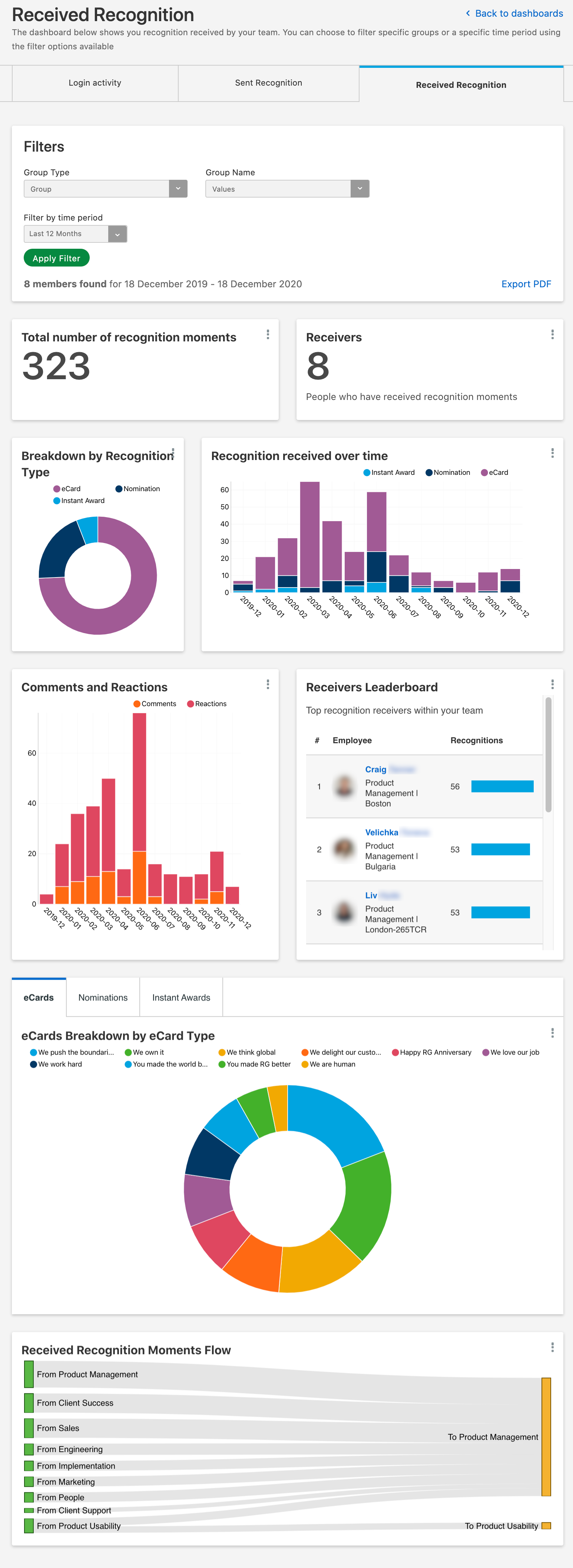 Received Recognition