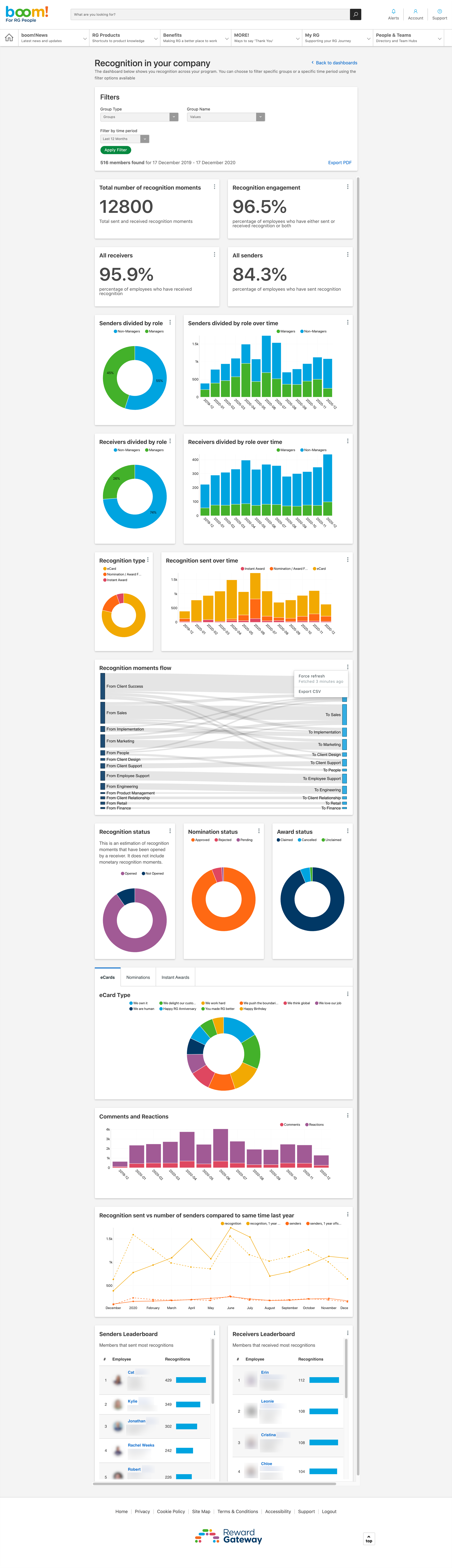Recognition Dashboard