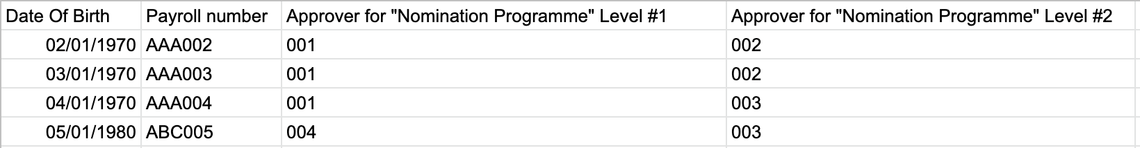 1_programme_2_levels.png