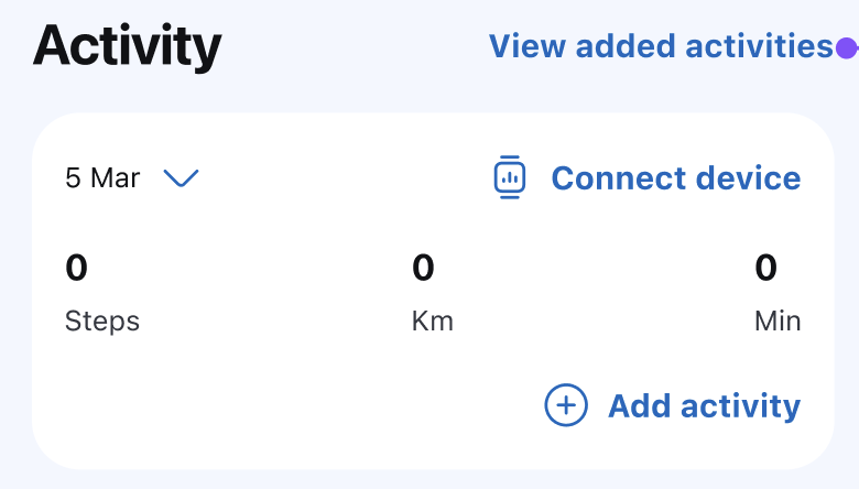 Logged activities