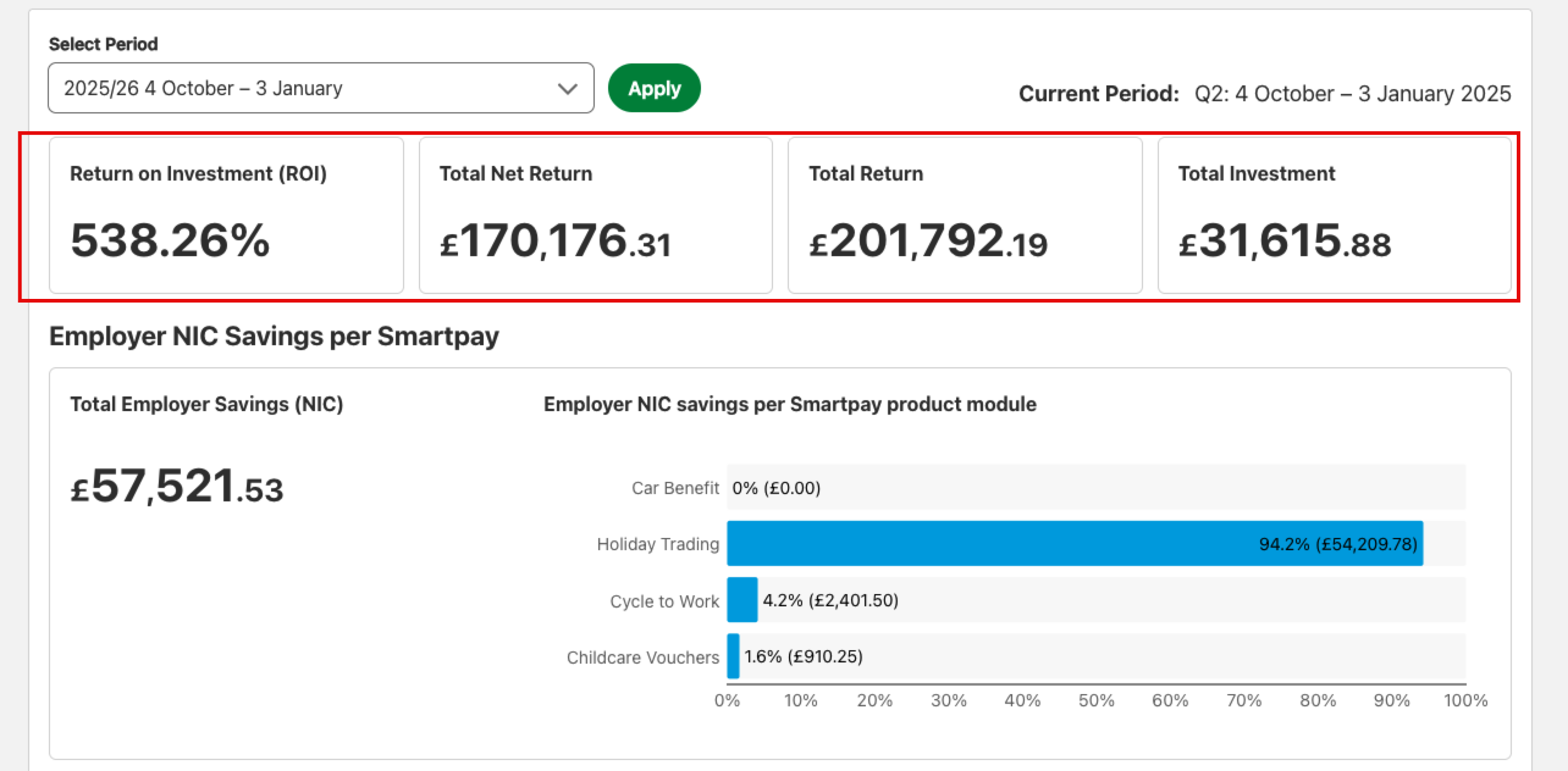 ROI summary banner